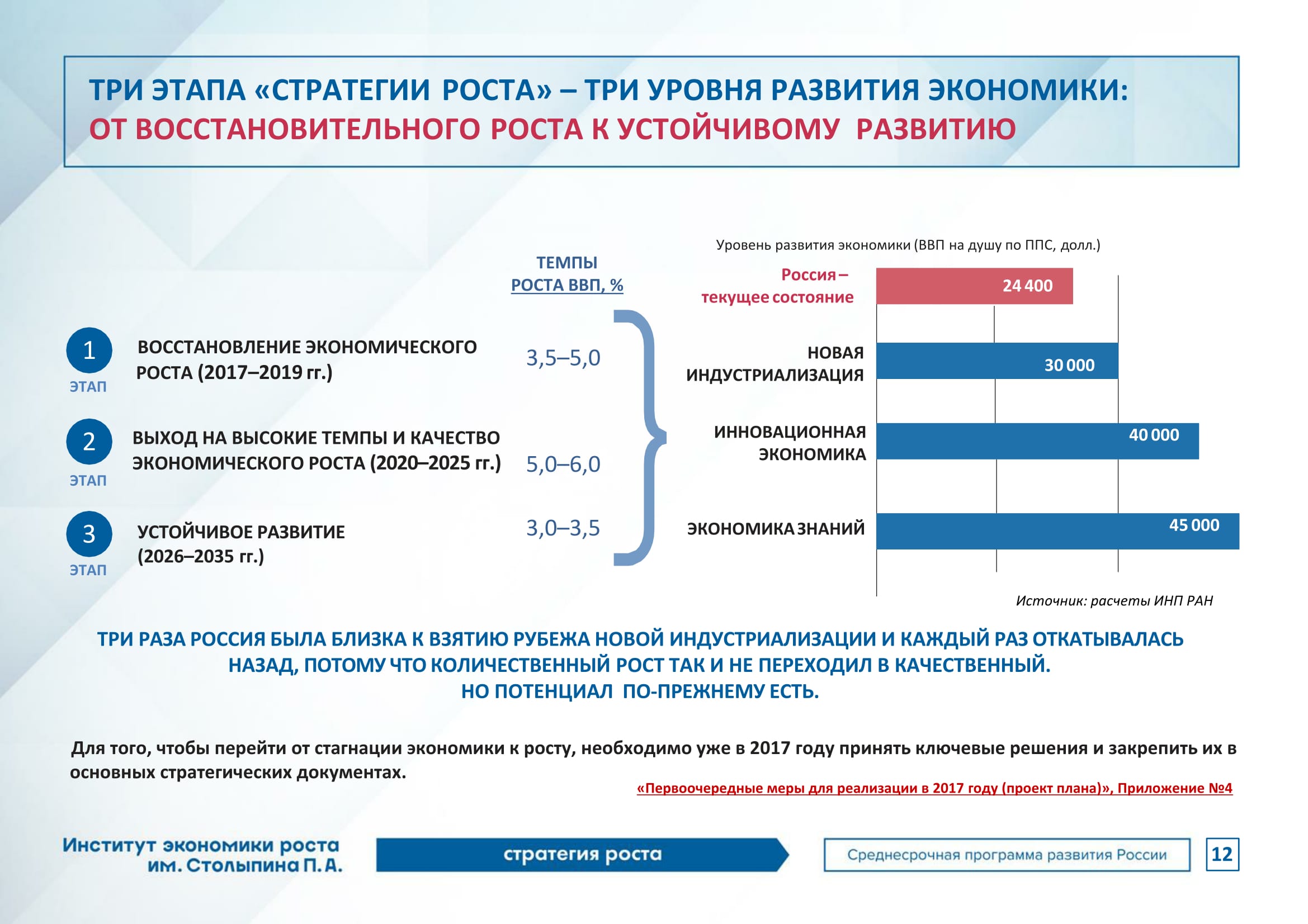 Реализация цифровой экономики в россии. Стратегия развития. Стратегия роста. Программа стратегия роста. Программа экономического развития страны.