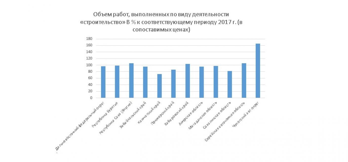 Дфо диагностические работы