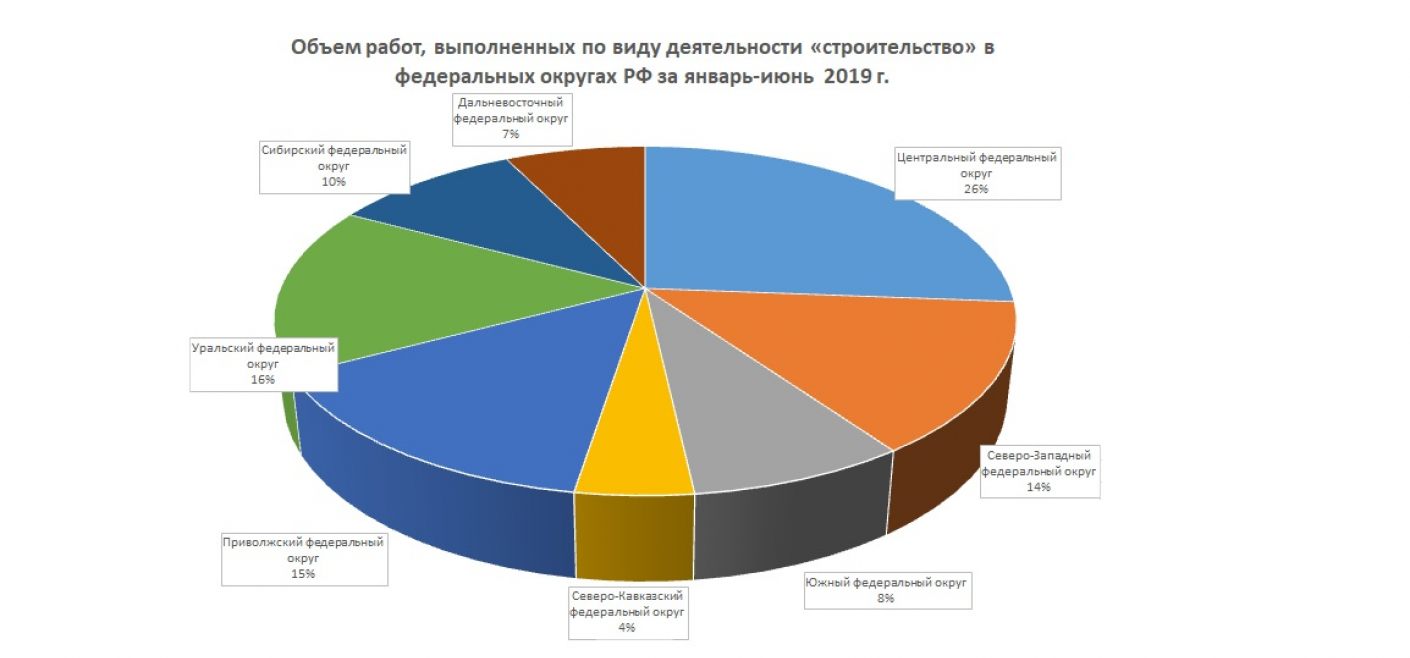 Ооо центр отраслевых проектов воронеж