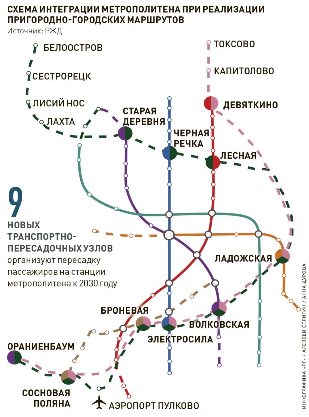 Санкт-Петербургский железнодорожный узел ждет масштабное обновление