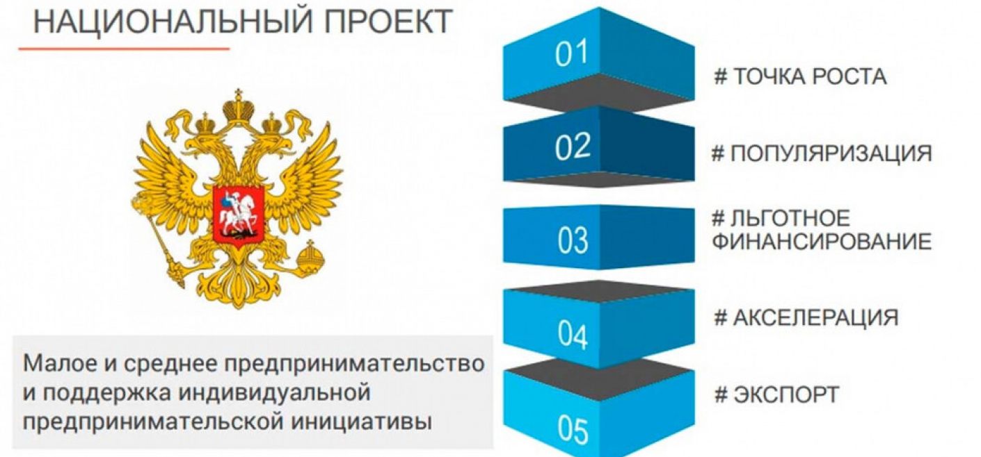 Национальный проект малое предпринимательство