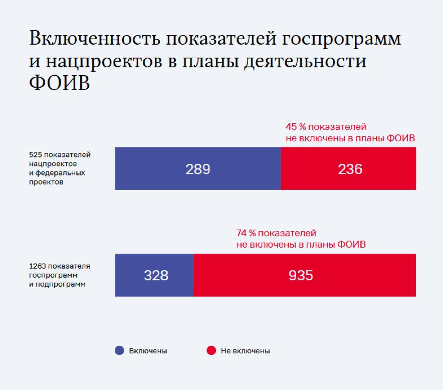 План деятельности министерства культуры российской федерации на 2019 2024 годы