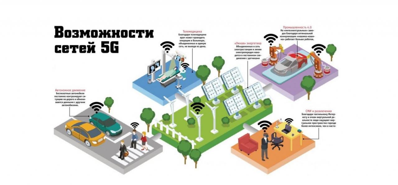 5g в тюмени карта