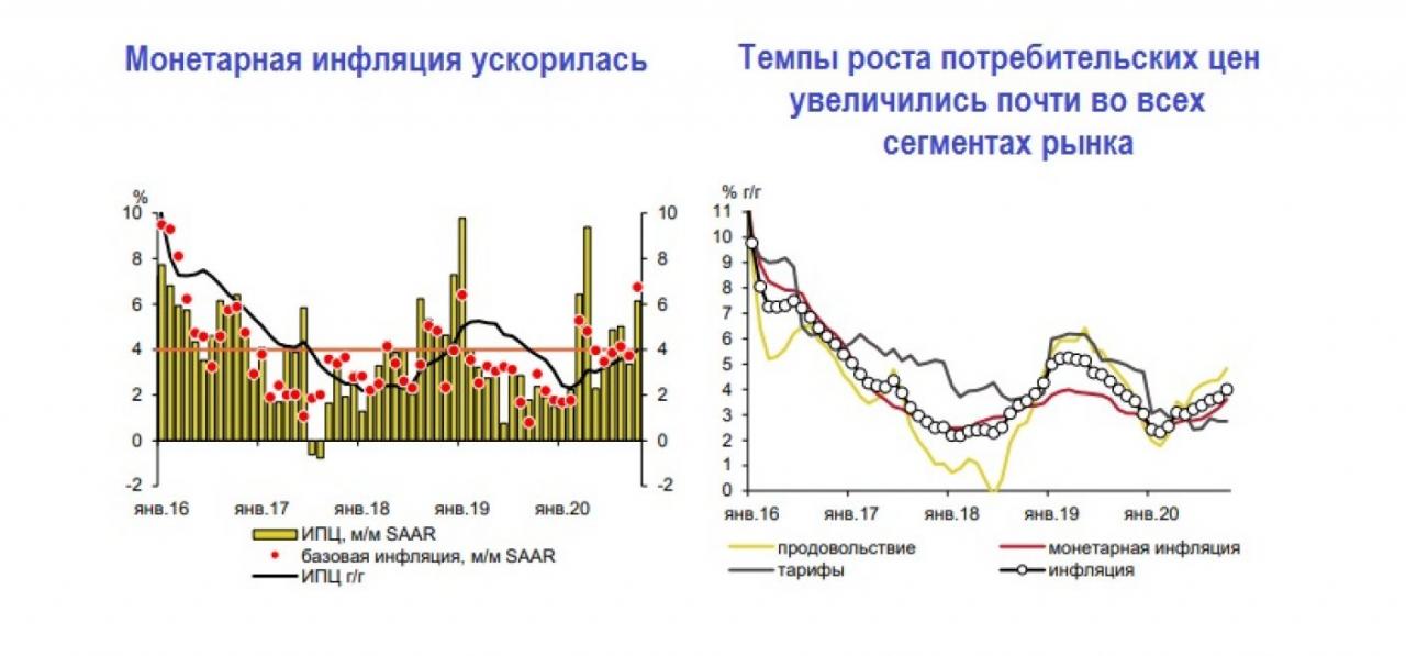 Индексы цен министерства экономического развития