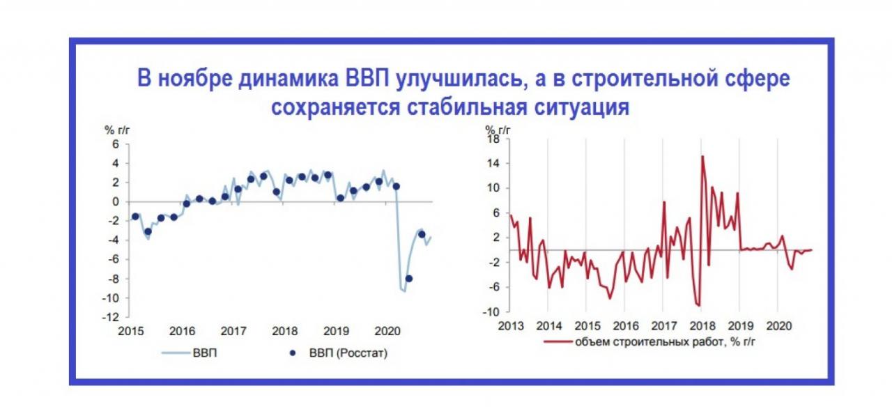 Динамика улучшилась