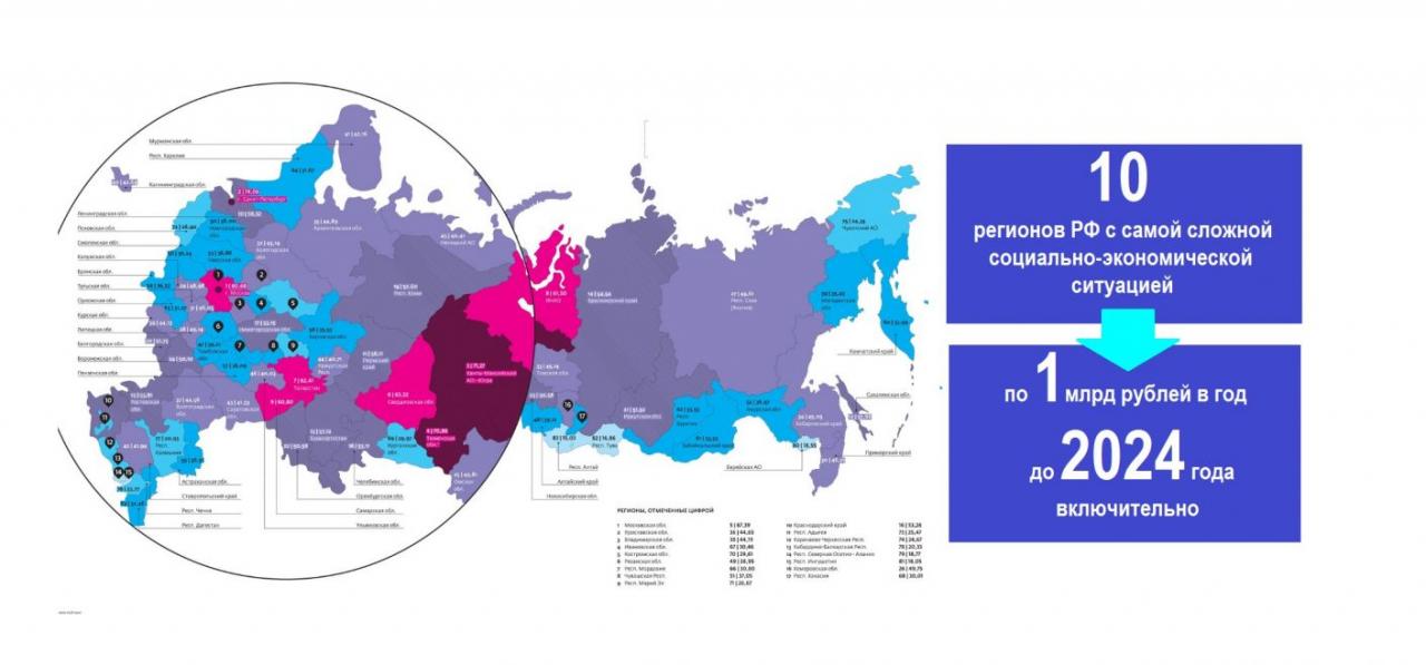 Проекты россии 2023