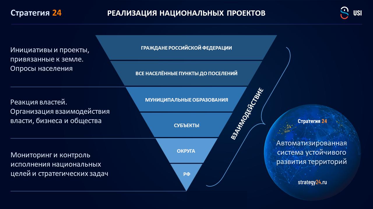 Бизнес органы